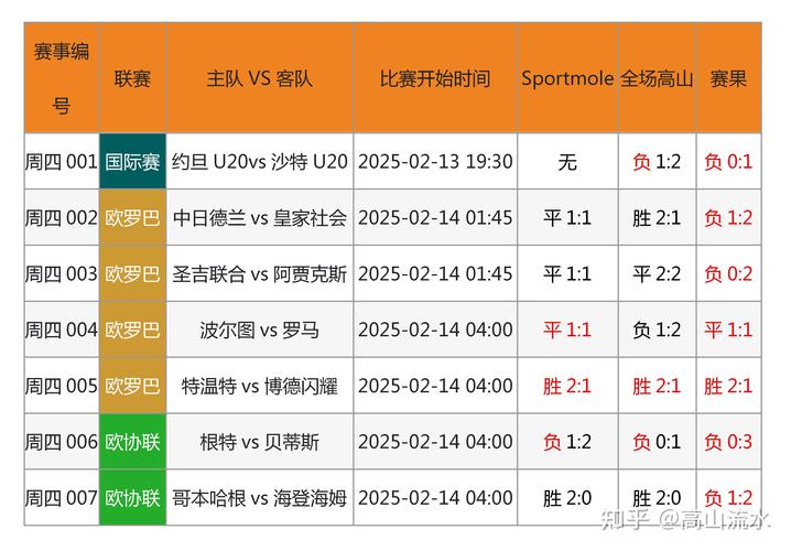 离开菊花哥 第17页