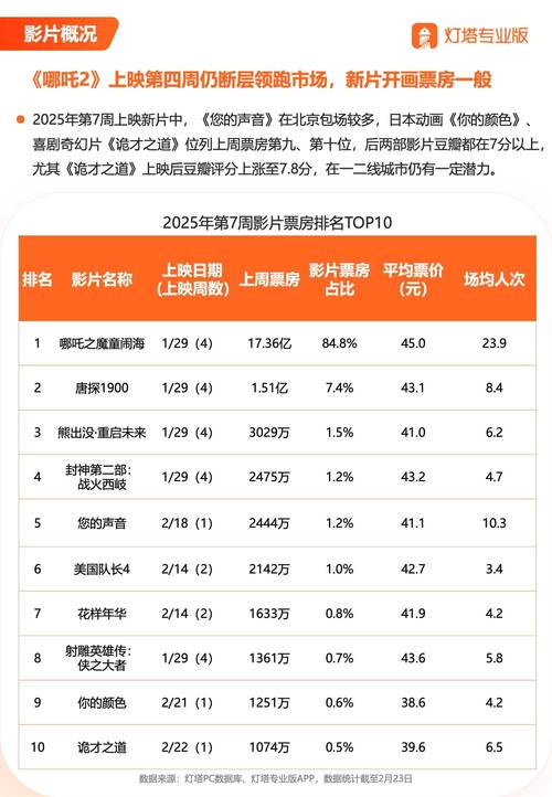 2023年电影排行榜最新,设计策略快速解答_整版DKJ656.74