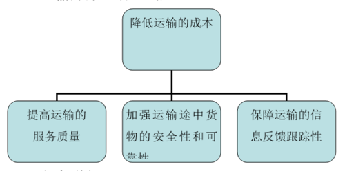 运输到的物流,设计策略快速解答_VR型43.237