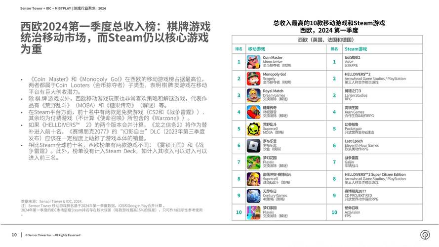 2024年最好玩的网络游戏,设计策略快速解答_整版DKJ656.74