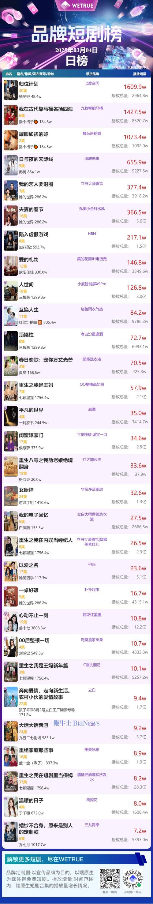 短剧大全免费高清完整版,绝对策略计划研究_社交版40.12.0
