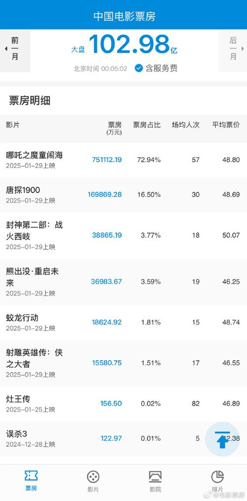 2021年中国电影票房排行榜,真实经典策略设计_VR型43.237