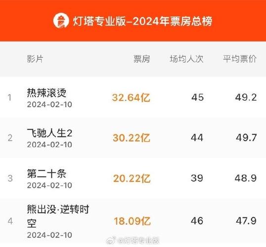 2023年韩国票房前十名的电影,设计策略快速解答_整版DKJ656.74