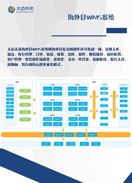 运输到的物流,绝对策略计划研究_社交版40.12.0