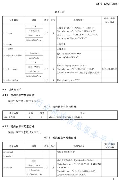神的病历簿2,设计策略快速解答_整版DKJ656.74