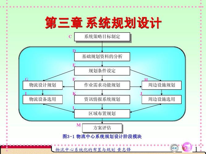 公路运输的物流公司,设计策略快速解答_整版DKJ656.74