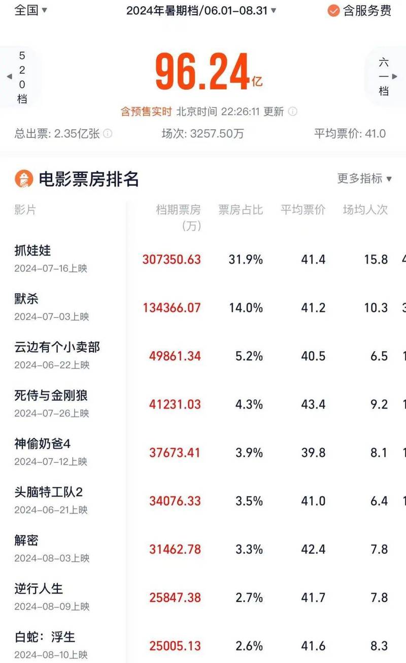 离开菊花哥 第11页
