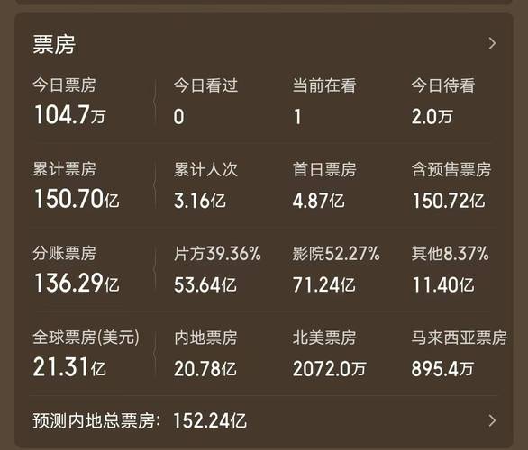 电影北美票房排行榜,真实经典策略设计_VR型43.237