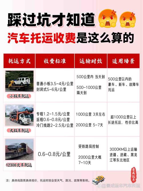 国内车辆运输