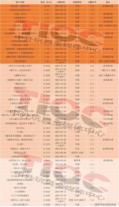 2022年最火的电影排行榜前十名,真实经典策略设计_VR型43.237
