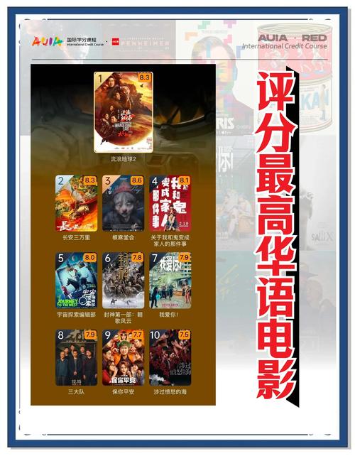 2023年国产电影排行榜,设计策略快速解答_VR型43.237