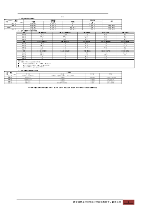 admin 第5页
