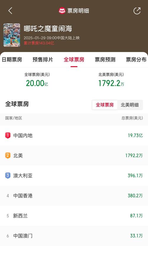 电影实时最新票房排行榜,设计策略快速解答_VR型43.237
