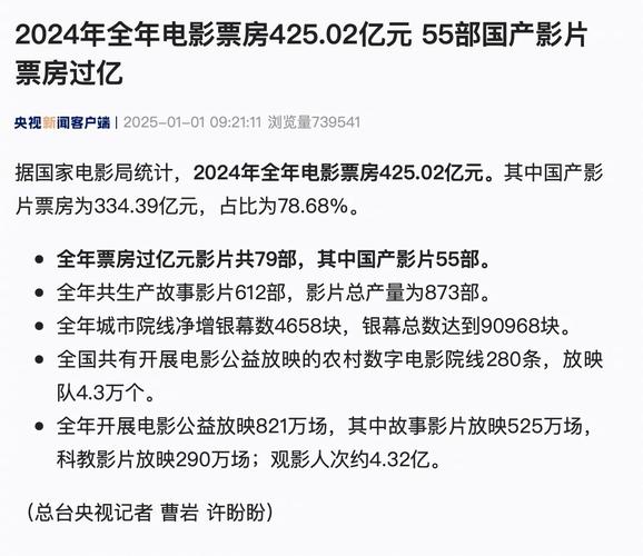电影票房排行榜2024最新上映,真实经典策略设计_VR型43.237