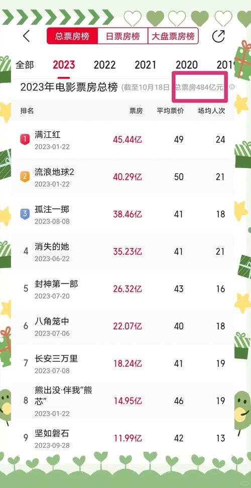 2022年评分最高的电影排行榜,设计策略快速解答_VR型43.237