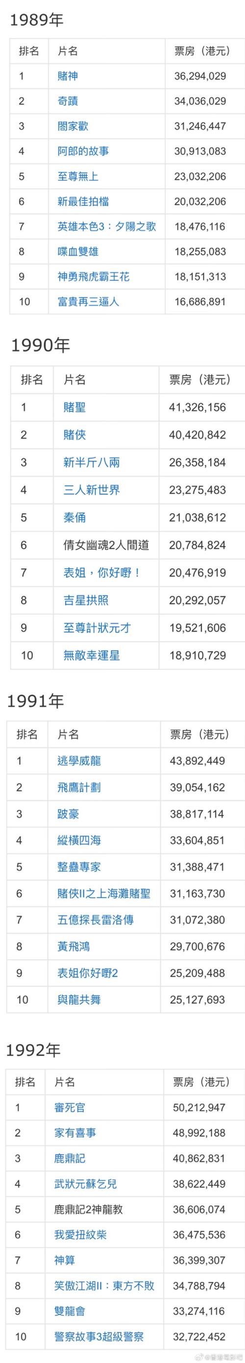 2023面电影票房排行榜,真实经典策略设计_VR型43.237
