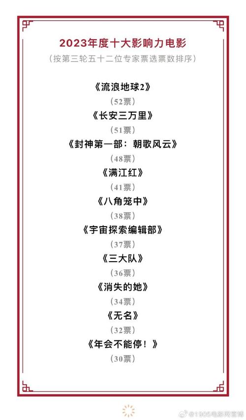 2023年国产电影排行榜,绝对策略计划研究_社交版40.12.0