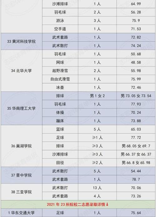 2023年体育高考本科线,设计策略快速解答_VR型43.237