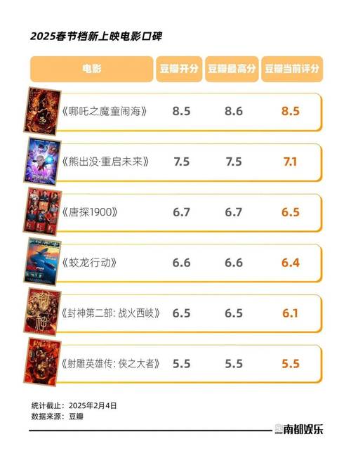 电影票房排行榜2024最新上映,设计策略快速解答_整版DKJ656.74