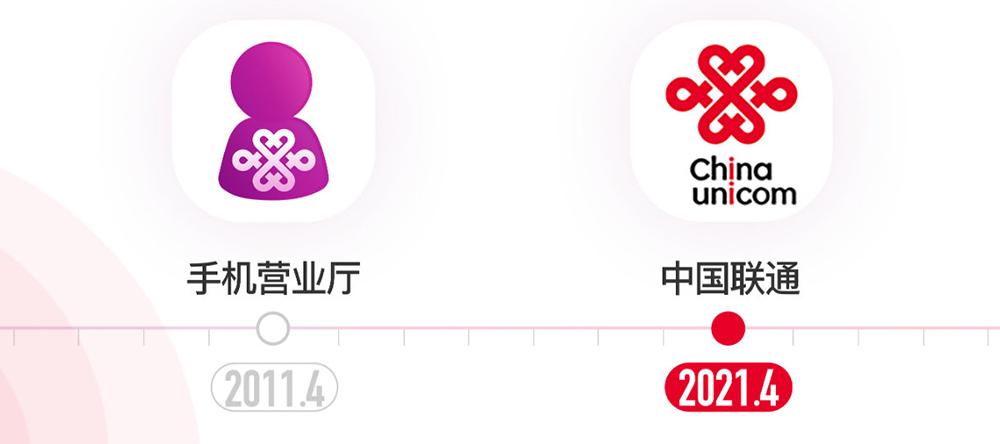 中国联通app下载,设计策略快速解答_整版DKJ656.74